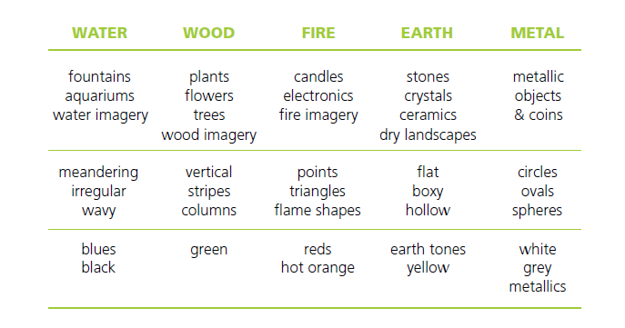 5 elements properties