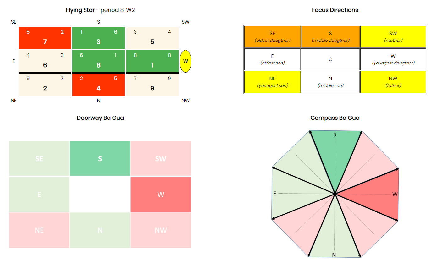 Display maps