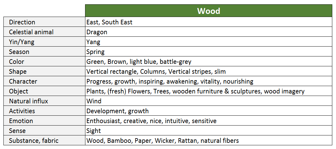 Wood