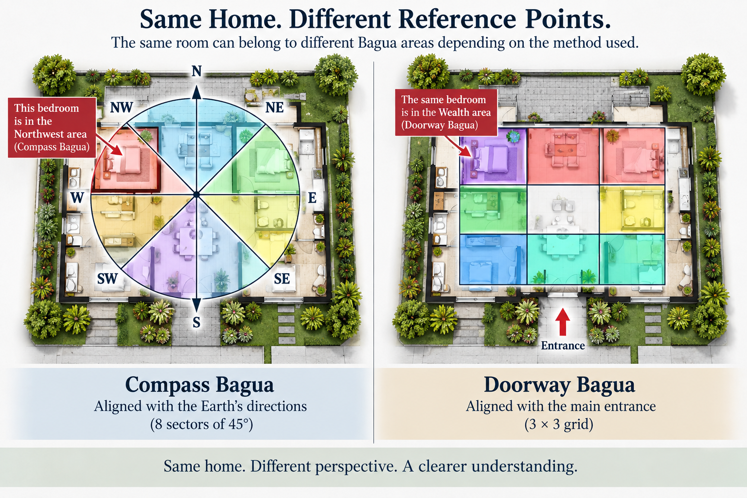The same home analyzed with Compass Bagua and Doorway Bagua, showing how the same bedroom can belong to different Bagua areas depending on the reference point.